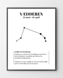 Plakater med Vædderen er lavet i Limited Edition a 100 stk. -  På dette foto er plakaten endnu ikke blevet præget.